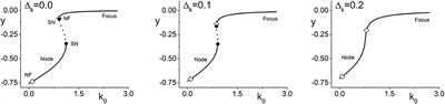 Synaptic Diversity Suppresses Complex Collective Behavior in Networks of Theta Neurons